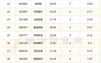 威达股票值得买吗_威达股票最新行情