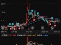 000722湖南发展股票怎么样_000722股票未来走势分析