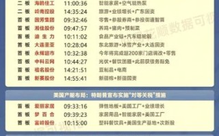 快递股票值得买吗_快递龙头股票有哪些