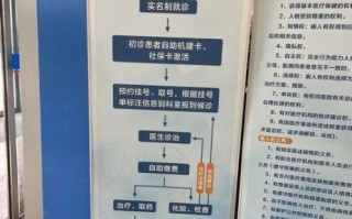 北京复兴医院怎么样_北京复兴医院挂号流程