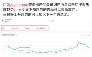 2024外贸独立站怎么做_如何选品才能爆单