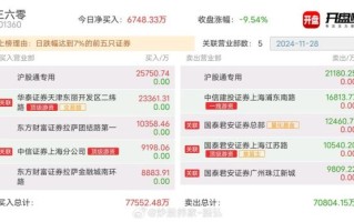 600026股票怎么样_值得长期持有吗