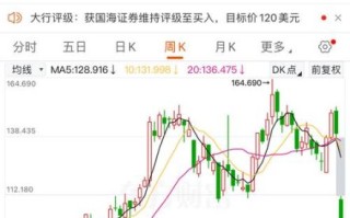 pdd股票值得长期持有吗_拼多多股价走势分析