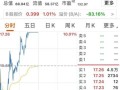 600860股票怎么样_600860股票值得买吗