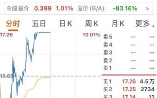 600860股票怎么样_600860股票值得买吗