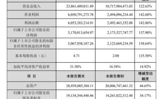 旭光股份股票值得买吗_旭光股份最新业绩如何