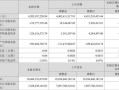 美年健康股票值得长期持有吗_美年健康股票未来走势分析