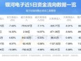 银河电子股票怎么样_银河电子股票值得投资吗