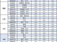 北京交通大学附属中学怎么样_录取分数线是多少