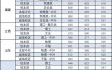 北京交通大学附属中学怎么样_录取分数线是多少
