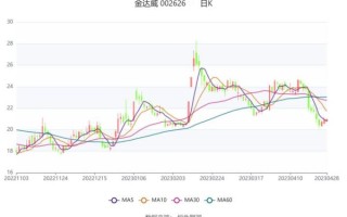 金达威股票值得长期持有吗_金达威股票未来走势分析