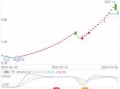 景峰股票怎么样_景峰医药股价为何持续下跌