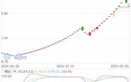 景峰股票怎么样_景峰医药股价为何持续下跌