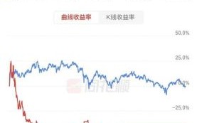 雅生活股票值得买吗_雅生活股价走势分析