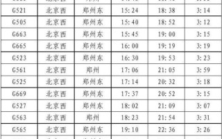 郑州到北京高铁时刻表_郑州到北京高铁多久