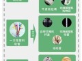塑料制品市场现状如何_环保替代品有哪些