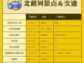 北京到北戴河大巴时刻表_票价多少钱