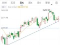 000767股票行情分析_000767股价走势预测
