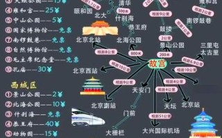 北京旅游必去景点有哪些_北京自由行最佳路线怎么安排