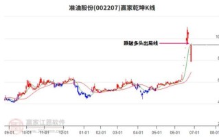 准油股份股票怎么样_准油股份未来走势预测