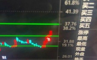 今日大盘为什么跌_后市如何操作