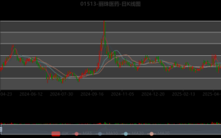 丽珠股票值得长期持有吗_丽珠医药股价走势分析