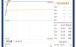 蓝风生化股票值得买吗_蓝风生化股票未来走势如何
