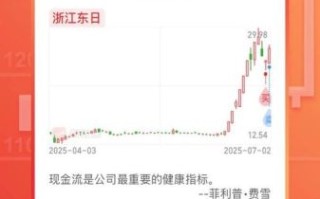 浙江东日股票怎么样_浙江东日股票值得长期持有吗