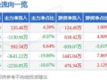 爱建集团股票怎么样_爱建集团股票值得买吗