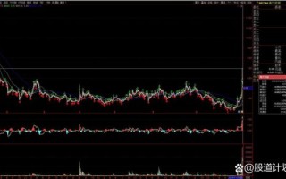 宏达高科股票值得买吗_宏达高科股票走势分析