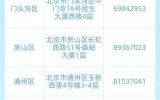 北京市邮编是多少_如何快速查询