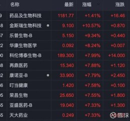 中国生物制药股票值得长期持有吗_中国生物制药股票未来走势如何