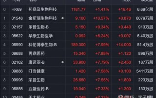 中国生物制药股票值得长期持有吗_中国生物制药股票未来走势如何