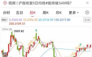 601718股票今日走势_601718还会涨吗 601718股票今日走势_601718还会涨吗