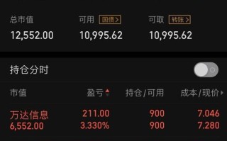 万达信息股票股吧_还能买吗