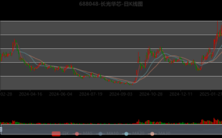 长光华芯股票值得买吗_长光华芯未来走势如何