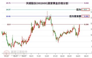 天顺股份股票值得买吗_天顺股份未来走势如何