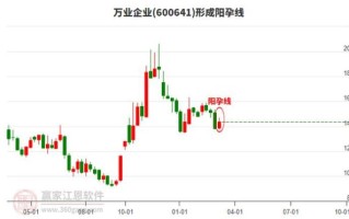 600641股票怎么样_万业企业未来走势分析