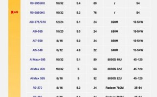 笔记本amd处理器怎么样_值得买吗