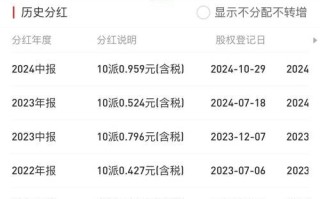 中国联通股票值得长期持有吗_中国联通股票分红率是多少