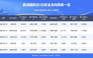 嘉诚国际股票值得投资吗_嘉诚国际股票未来走势