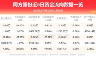 600100同方股份怎么样_600100股票值得长期持有吗