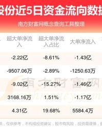 600100同方股份怎么样_600100股票值得长期持有吗