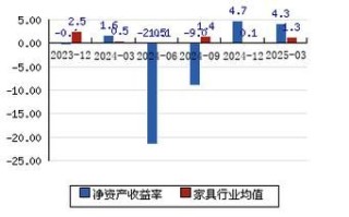 升达林业股票怎么样_还能买吗