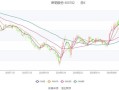 新钢股票值得长期持有吗_新钢股份未来走势分析