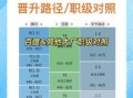 百度公司待遇怎么样_百度员工薪资福利