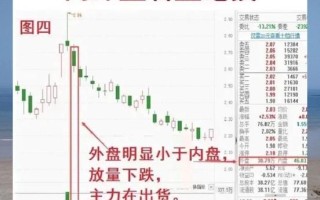 道士技术股票是什么_如何用道士技术选股