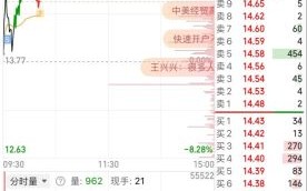 红墙股份股票值得买吗_红墙股份未来走势如何