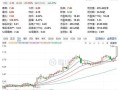 601766股票怎么样_中国中车未来走势