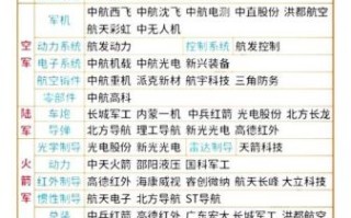军工股票代码有哪些_军工龙头股票代码一览